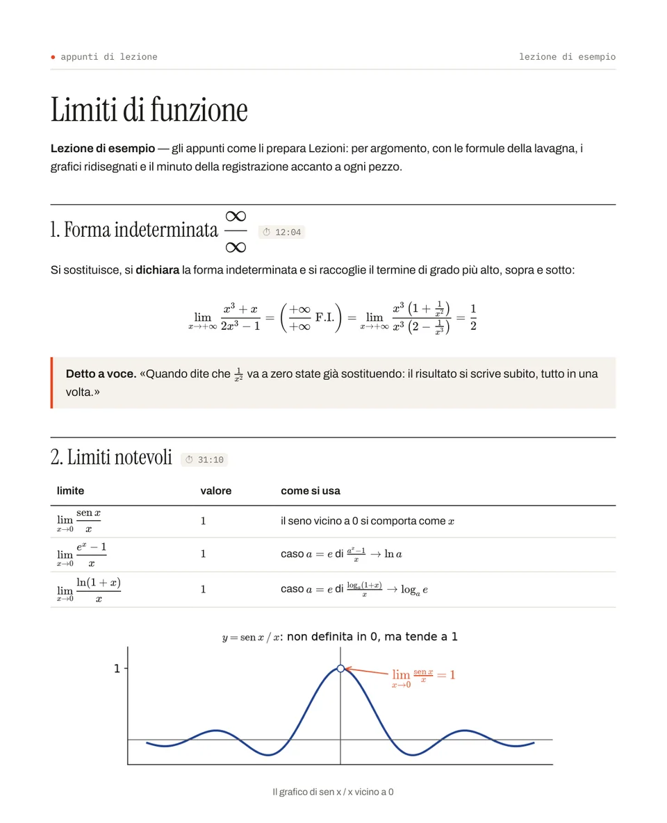una pagina di appunti di esempio: il titolo «Limiti di funzione», una formula su una forma indeterminata, un riquadro «detto a voce», la tabella dei limiti notevoli e il grafico di sen x fratto x